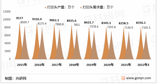 一個(gè)打印頭幫這家企業(yè)賣了幾百億銷售額，未來(lái)走勢(shì)是？